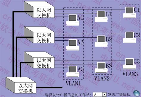 一张图看懂VLAN的作用 - 知乎