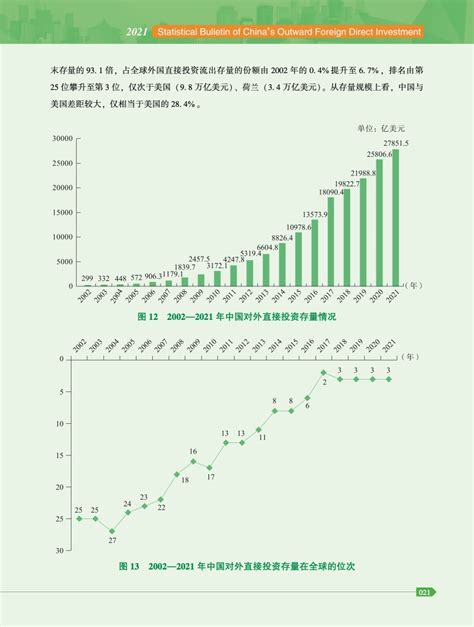 商务部：2021年度中国对外直接投资统计公报 | 互联网数据资讯网-199IT | 中文互联网数据研究资讯中心-199IT