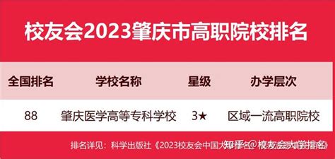 校友会2023肇庆市大学排名，肇庆学院、广东理工学院第一 - 知乎