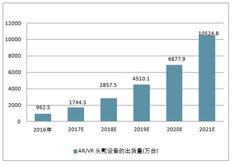 2017-2022年中国虚拟现实行业市场运营态势及投资战略研究报告_智研咨询