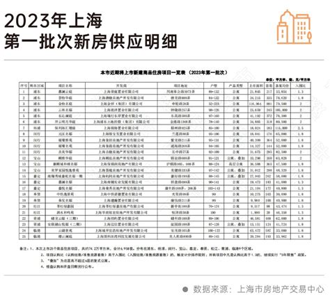 上海第七批新房供应放量 改善型房源明显增加_时讯_看看新闻