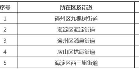 居民诉求集中的老旧小区优先改造！新一批12个小区名单来了！_手机新浪网