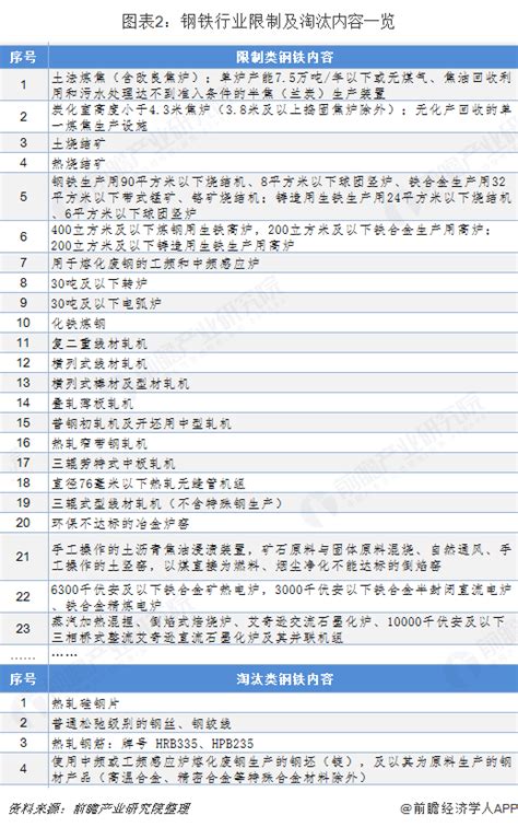 产业结构调整指导目录淘汰类Word模板下载_编号logjyvvy_熊猫办公