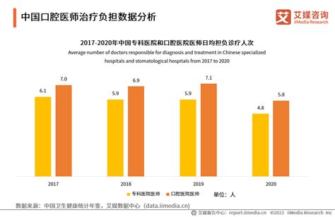 2022年中国口腔医院发展趋势：青年群体在口腔医疗市场消费潜力较大__财经头条