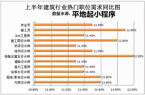 建筑属于什么行业,建筑行业9大分类,建筑属于什么职业(第16页)_大山谷图库