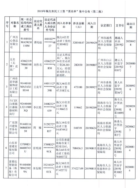 2019年拖欠农民工工资“黑名单”集中公布（第二批） - 广东省 ...