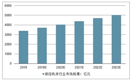 【行业深度】洞察2022：中国数控机床行业竞争格局及市场份额(附市场集中度、企业竞争力评价等)_行业研究报告 - 前瞻网