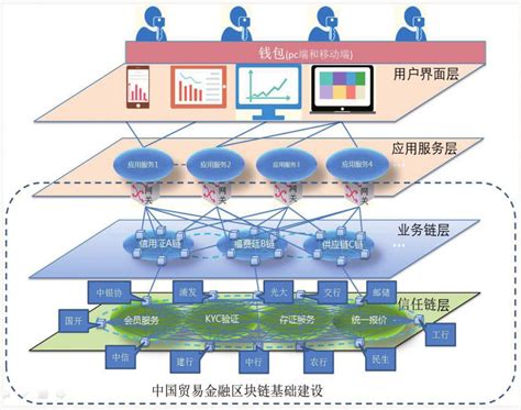 主流的IoT物联网架构方案整理_iot架构-CSDN博客