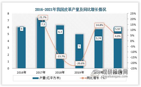 2020年中国皮革行业市场现状分析[图]_智研咨询