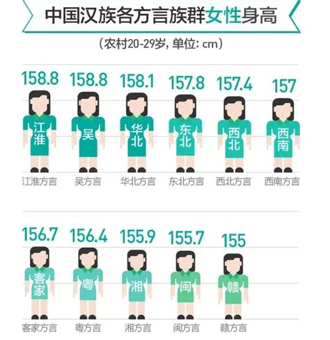 韩国人的平均身高：为何大家都觉得韩国欧爸个子高?|身高|公分|韩国人_新浪新闻