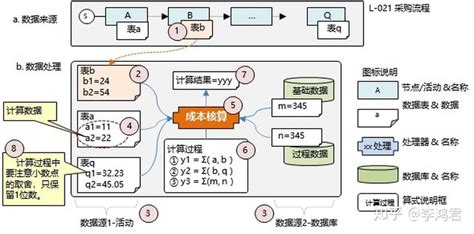 逻辑思维只要五步，逻辑小白的入门书 - 知乎