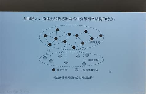 基于无线传感网络的智慧农业系统的制作方法