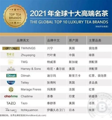 茶叶哪个品牌好？中国茶叶品牌十大排行榜介绍 - 知乎