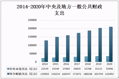 中国财政收入与支出_2018年财政收入分析 - 随意云