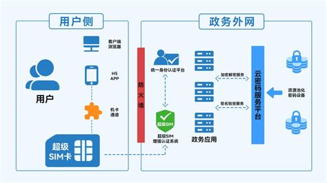 广东省政务服务网入口及用户密码修改操作流程说明