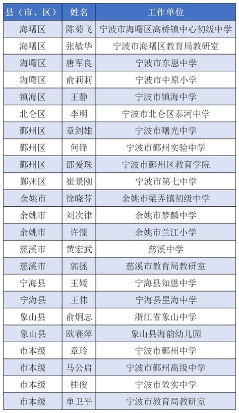 北京大成（宁波）律师事务所宣布2019年度拟晋升合伙人名单 - 分所动态 - 新闻资讯