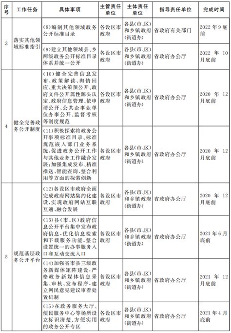 江西省人民政府关于公布江西省行政许可事项清单(2022年版)的通知 | 中国宜春