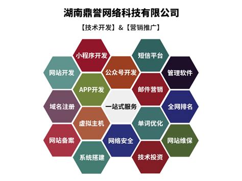 浏阳软件开发合同 欢迎来电「湖南鼎誉网络科技供应」 - 8684网
