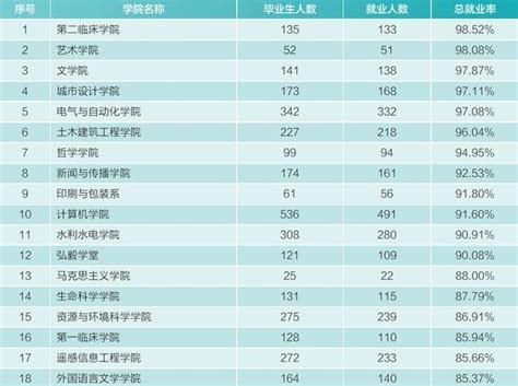 武汉大学2020年就业质量报告：去华为的最多,法学就业率惨遭垫底|就业率|武汉大学|毕业生_新浪新闻