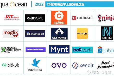 2019年全球独角兽企业排名 中国企业仍排第二_巴拉排行榜