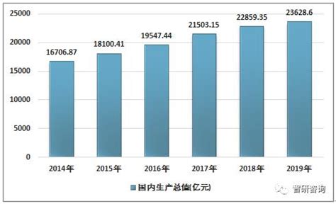 2019年广州房地产行业投资开发情况统计分析[图]_面积
