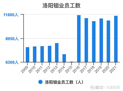 洛阳钼业：洛阳钼业2023年第一季度报告