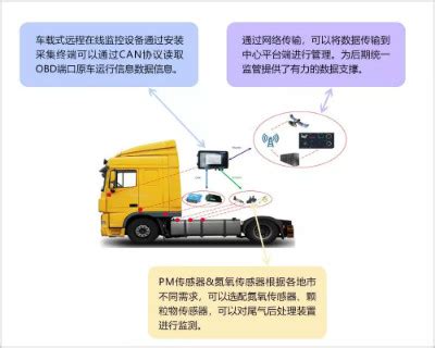 数字油耗监控-车云网科技