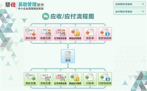 中小企业erp软件试用版 - 阿德采购网