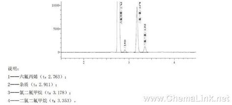 六氟丙烯齐聚产物的气相色谱分析方法与流程