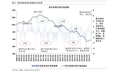 2018年原油行业价格走势分析（图）_观研报告网