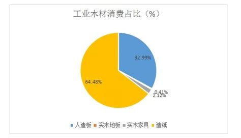 木材行业加速转型升级，B2B平台或助力 - 行业动态 - 东南木业