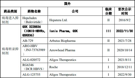 盘点！国内正在进行乙肝新药研发企业概况_同花顺圈子