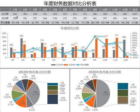 【财务分析】财务可视化报表，萌新也能轻松玩转 - 知乎