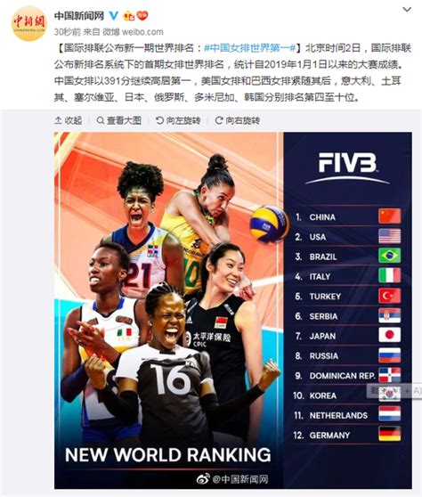 国际排联公布新一期世界排名：中国女排世界第一_手机新浪网