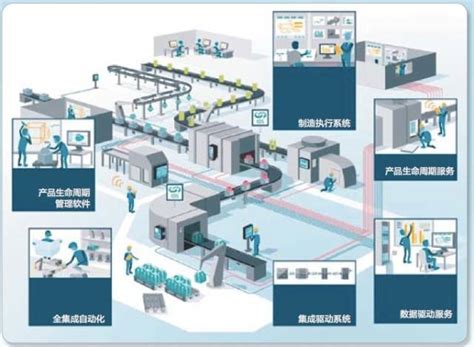 2021年中国智能装备制造行业分析报告-行业竞争格局与发展战略规划_观研报告网