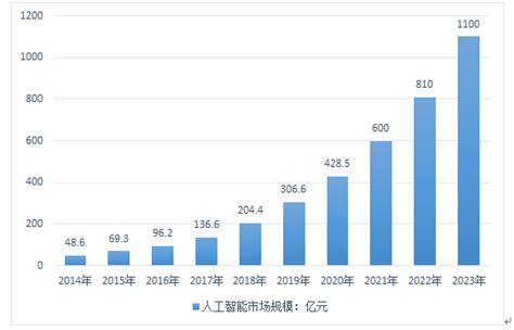 2021中国工业照明十大品牌_企业_智能化_产品