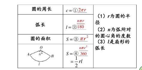 青岛版六年级上册数学课件《圆的面积3》(3)_六年级数学上册课件_奥数网