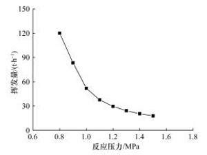 环己烷氧化生产环己酮过程建模与参数分析