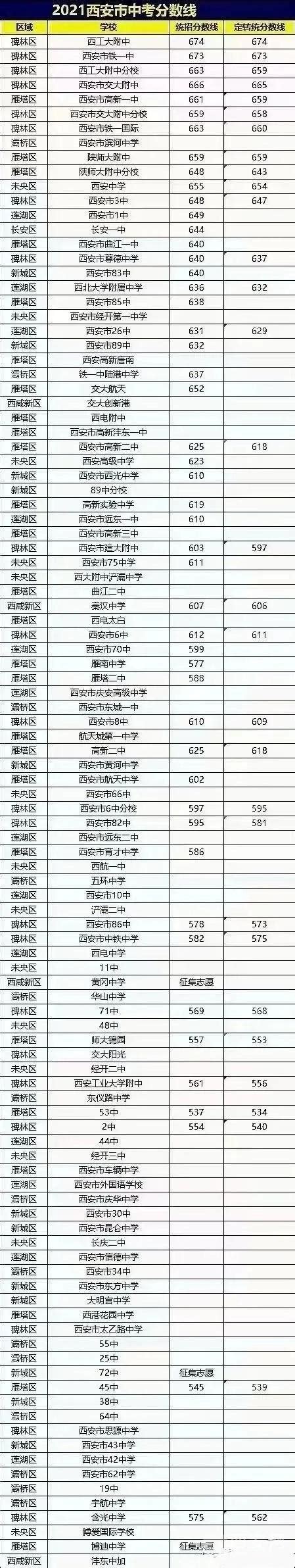2012-2016年陕西省西安市城镇化及人口性别比情况_观研报告网