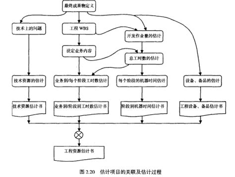 资源管理系统-广州科融智创科技有限公司