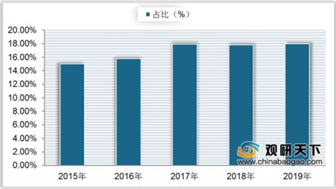 2018-2024年中国PVC玩具行业投资潜力分析及发展前景预测研究报告_智研咨询
