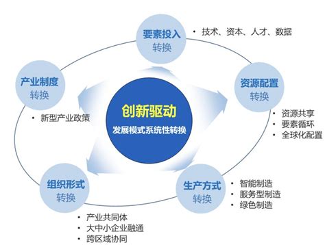 产业动态|制造业高质量发展的“五大转换、五大变革”|中国瞪羚独角兽