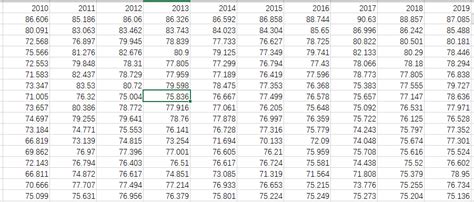 数据更新！中国289个地级市商业信用环境指数数据（2010-2021） - 经管文库（原现金交易版） - 经管之家(原人大经济论坛)