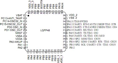 集成预驱动芯片BP6713（应用 引脚 规格书） - MCU芯片 - 东莞二方电子