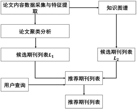 SCI投稿过程及状态解析_新闻资讯_耐特译