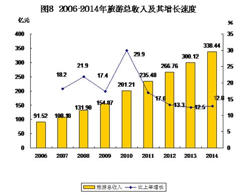 舟山市2013年国民经济和社会发展统计公报