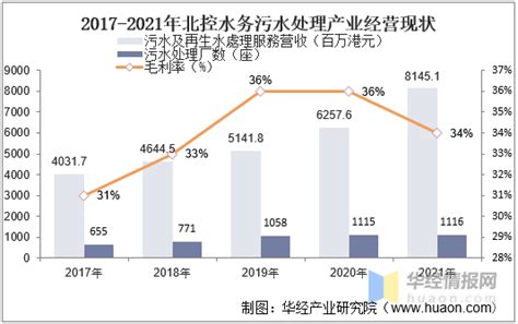 2020年中国污水处理行业市场现状及发展趋势分析 农村为分散式污水处理主要应用地_研究报告 - 前瞻产业研究院