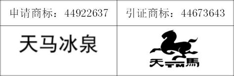 “文字+图形”组合商标因近似被驳回，复审可以从这几点入手-成功案例-北京高沃律师事务所