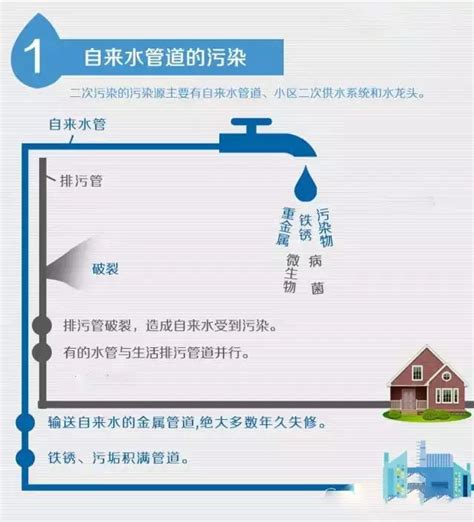 全国超2/3城市供水不足,中国哪些城市不受缺水困扰？世界哪些大城市供水充足？_小城生活网