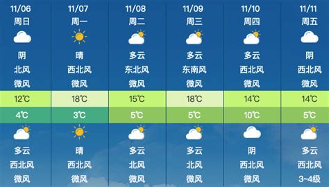昌平地区11月6日（星期日）天气预报&尾号限行_生活_指数_时间